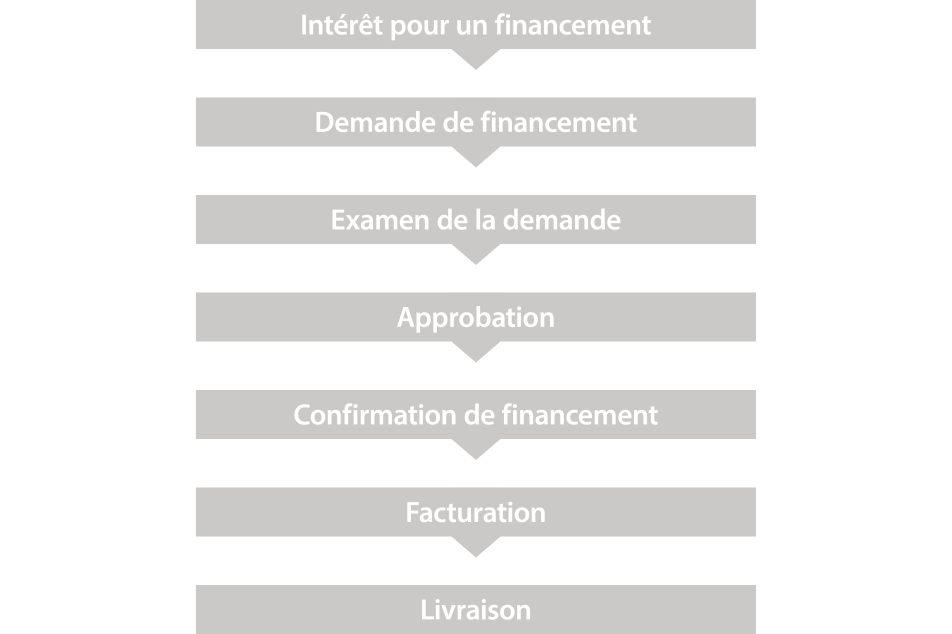 modele-de-financement