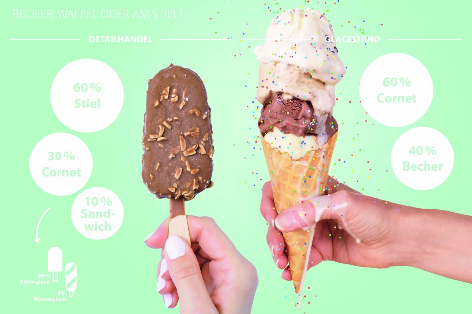 Pistor Blog Glace Fakten DE