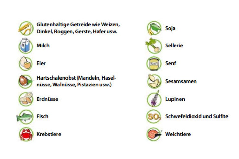 Speisekarte Allergene Alternative Ernährungsformen